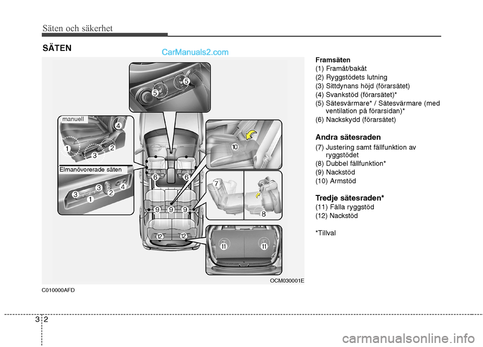 Hyundai Santa Fe 2010 Ägarmanual (in Swedish) Säten och säkerhet
2
3
C010000AFD Framsäten
(1) Framåt/bakåt(2) Ryggstödets lutning
(3) Sittdynans höjd (förarsätet)
(4) Svankstöd (förarsätet)*
(5) Sätesvärmare* / Sätesvärmare (med
Hyundai Santa Fe 2010 Ägarmanual (in Swedish) Säten och säkerhet
2
3
C010000AFD Framsäten
(1) Framåt/bakåt(2) Ryggstödets lutning
(3) Sittdynans höjd (förarsätet)
(4) Svankstöd (förarsätet)*
(5) Sätesvärmare* / Sätesvärmare (med