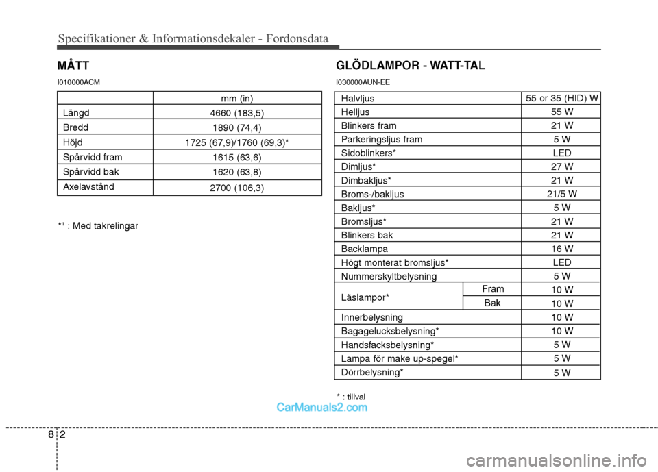 Hyundai Santa Fe 2010 Ägarmanual (in Swedish) Specifikationer & Informationsdekaler - Fordonsdata
2
8
MÅTTGLÖDLAMPOR - WATT-TAL
* : tillval
I010000ACM
I030000AUN-EE
Halvljus Helljus
Blinkers fram
Parkeringsljus fram
Sidoblinkers*Dimljus*Dimbakl Hyundai Santa Fe 2010 Ägarmanual (in Swedish) Specifikationer & Informationsdekaler - Fordonsdata
2
8
MÅTTGLÖDLAMPOR - WATT-TAL
* : tillval
I010000ACM
I030000AUN-EE
Halvljus Helljus
Blinkers fram
Parkeringsljus fram
Sidoblinkers*Dimljus*Dimbakl