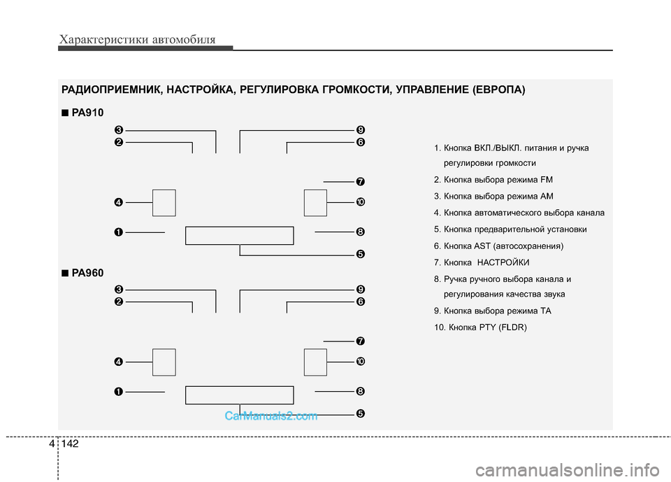 Hyundai Santa Fe 2010 Инструкция по эксплуатации (in Russian) Характеристики автомобиля
142 4
1. Кнопка ВКЛ./ВЫКЛ. питания и ручка
регулировки громкости
2. Кнопка выбора режим Hyundai Santa Fe 2010 Инструкция по эксплуатации (in Russian) Характеристики автомобиля
142 4
1. Кнопка ВКЛ./ВЫКЛ. питания и ручка
регулировки громкости
2. Кнопка выбора режим