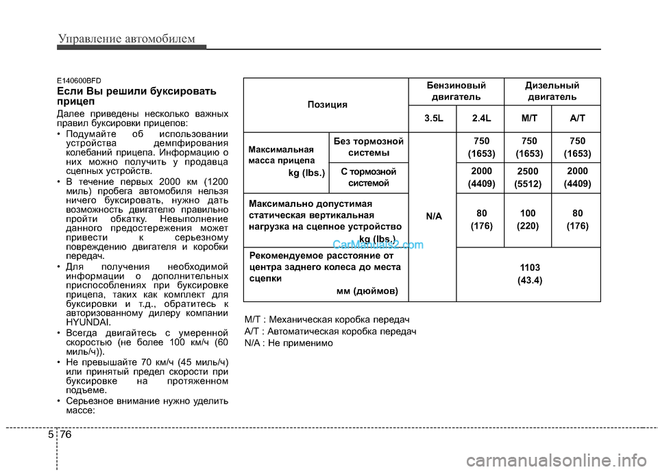 Hyundai Santa Fe 2010 Инструкция по эксплуатации (in Russian) Управление автомобилем
76 5
E140600BFD
Если Вы решили буксировать
прицеп
Далее приведены несколько важных
правил б Hyundai Santa Fe 2010 Инструкция по эксплуатации (in Russian) Управление автомобилем
76 5
E140600BFD
Если Вы решили буксировать
прицеп
Далее приведены несколько важных
правил б