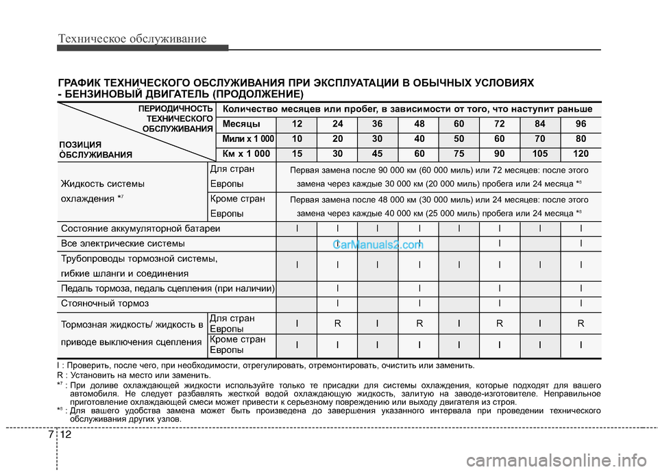 Hyundai Santa Fe 2010 Инструкция по эксплуатации (in Russian) Техническое обслуживание
12 7
ГРАФИК ТЕХНИЧЕСКОГО ОБСЛУЖИВАНИЯ ПРИ ЭКСПЛУАТАЦИИ В ОБЫЧНЫХ УСЛОВИЯХ
- БЕНЗИНО Hyundai Santa Fe 2010 Инструкция по эксплуатации (in Russian) Техническое обслуживание
12 7
ГРАФИК ТЕХНИЧЕСКОГО ОБСЛУЖИВАНИЯ ПРИ ЭКСПЛУАТАЦИИ В ОБЫЧНЫХ УСЛОВИЯХ
- БЕНЗИНО