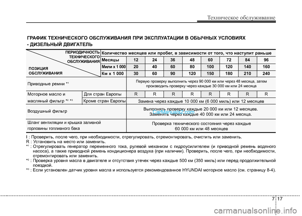 Hyundai Santa Fe 2010 Инструкция по эксплуатации (in Russian) I : Проверить, после чего, при необходимости, отрегулировать, отремонтировать, очистить или заменить. Hyundai Santa Fe 2010 Инструкция по эксплуатации (in Russian) I : Проверить, после чего, при необходимости, отрегулировать, отремонтировать, очистить или заменить.