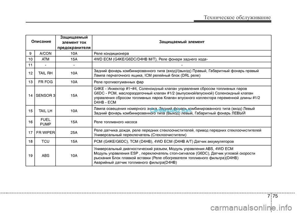 Hyundai Santa Fe 2010 Инструкция по эксплуатации (in Russian) 775
Техническое обслуживание
11 10
-- - ATM 15A
4WD ECM (G4KE/G6DC/D4HB M/T), Реле фонаря заднего хода- 9 A/CON 10A
Реле кондиционера
12 T Hyundai Santa Fe 2010 Инструкция по эксплуатации (in Russian) 775
Техническое обслуживание
11 10
-- - ATM 15A
4WD ECM (G4KE/G6DC/D4HB M/T), Реле фонаря заднего хода- 9 A/CON 10A
Реле кондиционера
12 T