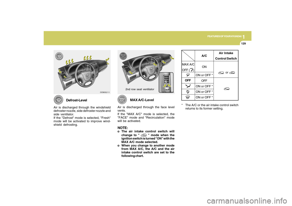 Hyundai Santa Fe 2009 Owners Manual 1
FEATURES OF YOUR HYUNDAI
129
FEATURES OF YOUR HYUNDAI
129129129129
OCM052111
Defrost-Level
Air is discharged through the windshield
defroster nozzle, side defroster nozzle and
side ventilator.
If th Hyundai Santa Fe 2009 Owners Manual 1
FEATURES OF YOUR HYUNDAI
129
FEATURES OF YOUR HYUNDAI
129129129129
OCM052111
Defrost-Level
Air is discharged through the windshield
defroster nozzle, side defroster nozzle and
side ventilator.
If th