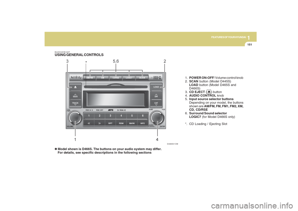 Hyundai Santa Fe 2009  Owners Manual 1151151151151151151
FEATURES OF YOUR HYUNDAI
1.POWER ON-OFF/ Volume control knob
2.SCAN button (Model D445S)
LOAD button (Model D465S and
D466S)
3.CD EJECT (     ) button
4.AUDIO CONTROL knob
5.Input 