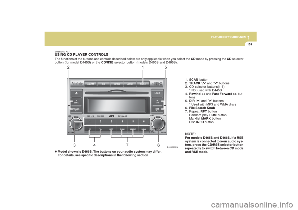 Hyundai Santa Fe 2009  Owners Manual 1159159159159159159
FEATURES OF YOUR HYUNDAI
The functions of the buttons and controls described below are only applicable when you select the CD mode by pressing the CD selector
button (for model D44