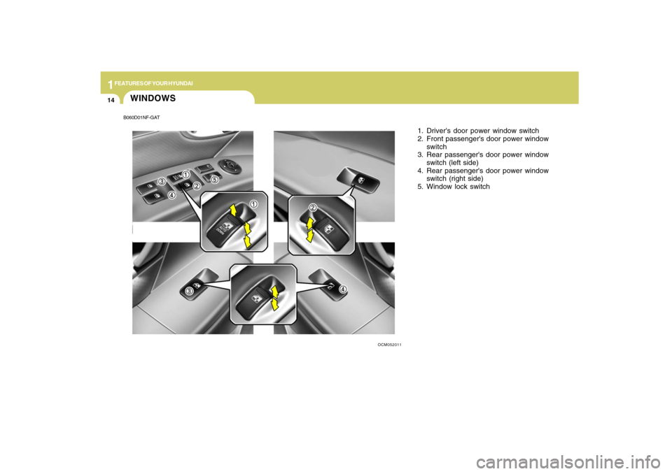 Hyundai Santa Fe 2009 Owners Guide 1FEATURES OF YOUR HYUNDAI14
WINDOWS
OCM052011
1. Drivers door power window switch
2. Front passengers door power window
switch
3. Rear passengers door power window
switch (left side)
4. Rear passen Hyundai Santa Fe 2009 Owners Guide 1FEATURES OF YOUR HYUNDAI14
WINDOWS
OCM052011
1. Drivers door power window switch
2. Front passengers door power window
switch
3. Rear passengers door power window
switch (left side)
4. Rear passen