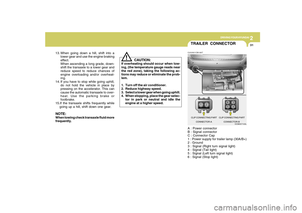 Hyundai Santa Fe 2009 Owners Manual 2
DRIVING YOUR HYUNDAI
31
TRAILER CONNECTOR
CAUTION:
If overheating should occur when tow-
ing, (the temperature gauge reads near
the red zone), taking the following ac-
tions may reduce or eliminate Hyundai Santa Fe 2009 Owners Manual 2
DRIVING YOUR HYUNDAI
31
TRAILER CONNECTOR
CAUTION:
If overheating should occur when tow-
ing, (the temperature gauge reads near
the red zone), taking the following ac-
tions may reduce or eliminate