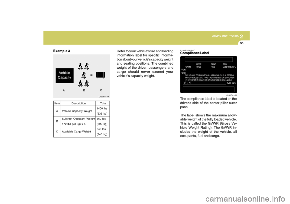 Hyundai Santa Fe 2009  Owners Manual 2
DRIVING YOUR HYUNDAI
35
C190F03JMTotal
1400 lbs
(635 kg)
860 lbs
(390 kg)
540 lbs
(245 kg) Item
A
B
CDescription
Vehicle Capacity Weight
Subtract Occupant Weight
172 lbs (78 kg) x 5
Available Cargo 