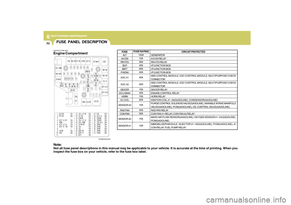 Hyundai Santa Fe 2009 Owners Manual 6
DO-IT-YOURSELF MAINTENANCE
32
FUSE PANEL DESCRIPTIONG200C01CM-AATEngine Compartment
OCM055023N
Note:Not all fuse panel descriptions in this manual may be applicable to your vehicle. It is accurate a Hyundai Santa Fe 2009 Owners Manual 6
DO-IT-YOURSELF MAINTENANCE
32
FUSE PANEL DESCRIPTIONG200C01CM-AATEngine Compartment
OCM055023N
Note:Not all fuse panel descriptions in this manual may be applicable to your vehicle. It is accurate a