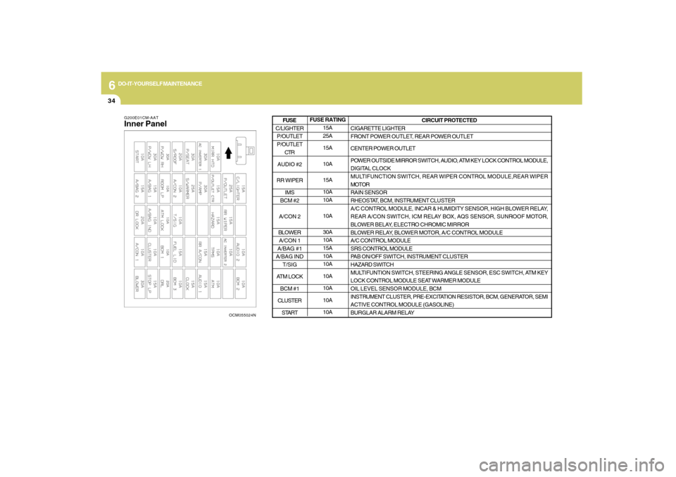 Hyundai Santa Fe 2009 Owners Manual 6
DO-IT-YOURSELF MAINTENANCE
34
G200E01CM-AATInner Panel
OCM055024N
FUSE RATING
15A
25A
15A
10A
15A
10A
10A
10A
30A
10A
15A
10A
10A
10A
10A
10A
10ACIRCUIT PROTECTED
CIGARETTE LIGHTER
FRONT POWER OUTLE Hyundai Santa Fe 2009 Owners Manual 6
DO-IT-YOURSELF MAINTENANCE
34
G200E01CM-AATInner Panel
OCM055024N
FUSE RATING
15A
25A
15A
10A
15A
10A
10A
10A
30A
10A
15A
10A
10A
10A
10A
10A
10ACIRCUIT PROTECTED
CIGARETTE LIGHTER
FRONT POWER OUTLE