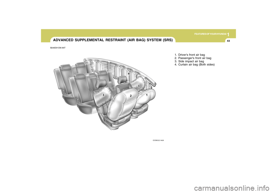 Hyundai Santa Fe 2009 Workshop Manual 1
FEATURES OF YOUR HYUNDAI
43
B240D01CM-AATADVANCED SUPPLEMENTAL RESTRAINT (AIR BAG) SYSTEM (SRS)
1. Drivers front air bag
2. Passengers front air bag
3. Side impact air bag
4. Curtain air bag (Both Hyundai Santa Fe 2009 Workshop Manual 1
FEATURES OF YOUR HYUNDAI
43
B240D01CM-AATADVANCED SUPPLEMENTAL RESTRAINT (AIR BAG) SYSTEM (SRS)
1. Drivers front air bag
2. Passengers front air bag
3. Side impact air bag
4. Curtain air bag (Both