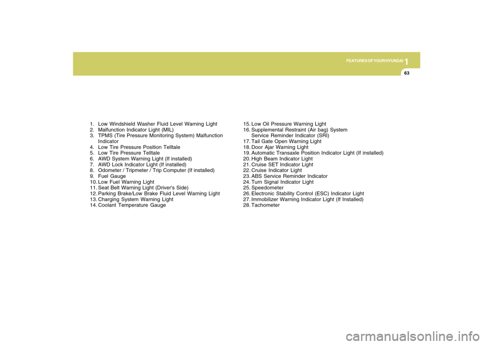 Hyundai Santa Fe 2009  Owners Manual 1
FEATURES OF YOUR HYUNDAI
63
1. Low Windshield Washer Fluid Level Warning Light
2. Malfunction Indicator Light (MIL)
3. TPMS (Tire Pressure Monitoring System) Malfunction
Indicator
4. Low Tire Pressu