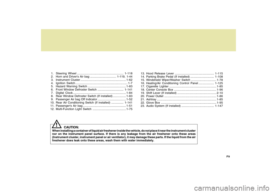 Hyundai Santa Fe 2009  Owners Manual F9
 1. Steering  Wheel .........................................................1-118
 2. Horn and Drivers Air bag ................................ 1-119,  1-44
 3. Instrument  Cluster ..............
