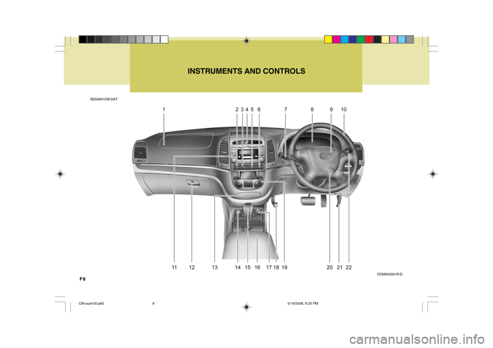 Hyundai Santa Fe 2009 Owners Manual - RHD (UK, Australia) F8
B250A01CM-DATINSTRUMENTS AND CONTROLS
OCM050001R-D
CM-aust-00.p65 5/19/2008, 6:25 PM
8 Hyundai Santa Fe 2009 Owners Manual - RHD (UK, Australia) F8
B250A01CM-DATINSTRUMENTS AND CONTROLS
OCM050001R-D
CM-aust-00.p65 5/19/2008, 6:25 PM
8