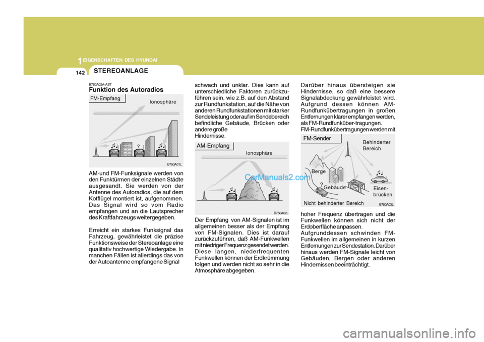 Hyundai Santa Fe 2009  Betriebsanleitung (in German) 1EIGENSCHAFTEN DES HYUNDAI
142STEREOANLAGE
B750A02L
AM-Empfang
Ionosphäre
FM-Sender
Berge Gebäude Behinderter Bereich
Eisen-brücken
Nicht behinderter Bereich
AM-und FM-Funksignale werden von den Fu