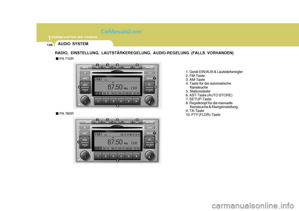 Hyundai Santa Fe 2009  Betriebsanleitung (in German) 1EIGENSCHAFTEN DES HYUNDAI
146
1. Gerät EIN/AUS & Lautstärkeregler 2. FM-Taste3. AM-Taste 4. Taste für die automatischeKanalsuche
5. Stationstaste6. AST-Taste (AUTO STORE) 7. SETUP-Taste8. Regelkno