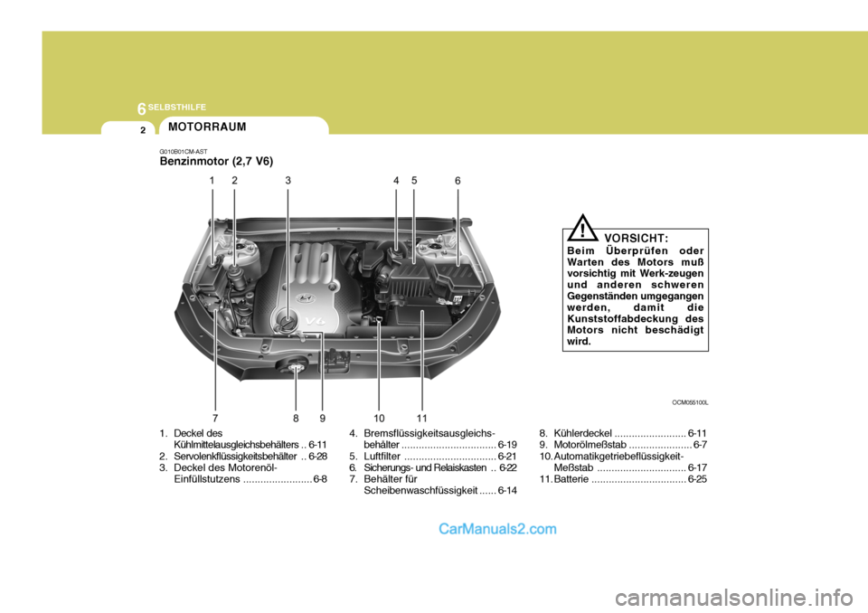 Hyundai Santa Fe 2009 Betriebsanleitung (in German) 6SELBSTHILFE
2
1. Deckel desKühlmittelausgleichsbehälters .. 6-11
2. Servolenkflüssigkeitsbehälter .. 6-28
3. Deckel des Motorenöl-
Einfüllstutzens ........................ 6-8 OCM055100L
VORSIC Hyundai Santa Fe 2009 Betriebsanleitung (in German) 6SELBSTHILFE
2
1. Deckel desKühlmittelausgleichsbehälters .. 6-11
2. Servolenkflüssigkeitsbehälter .. 6-28
3. Deckel des Motorenöl-
Einfüllstutzens ........................ 6-8 OCM055100L
VORSIC