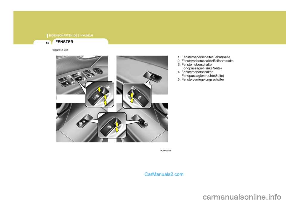 Hyundai Santa Fe 2009  Betriebsanleitung (in German) 1EIGENSCHAFTEN DES HYUNDAI
18
OCM052011FENSTER 1. Fensterheberschalter Fahrerseite 
2. Fensterheberschalter Beifahrerseite
3. FensterheberschalterFondpassagier (linke Seite)
4. Fensterheberschalter Fo