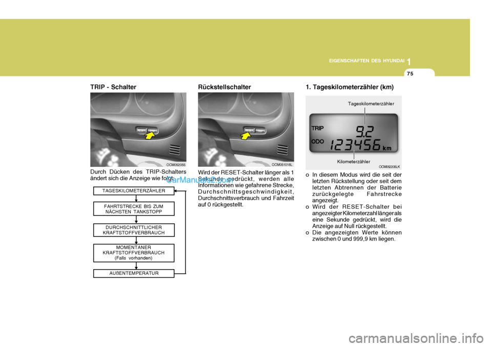 Hyundai Santa Fe 2009  Betriebsanleitung (in German) 1
EIGENSCHAFTEN DES HYUNDAI
75
OCM051018LOCM052055
TRIP - Schalter
Wird der RESET-Schalter länger als 1 Sekunde gedrückt, werden alle Informationen wie gefahrene Strecke, Durchschnittsgeschwindigkei
