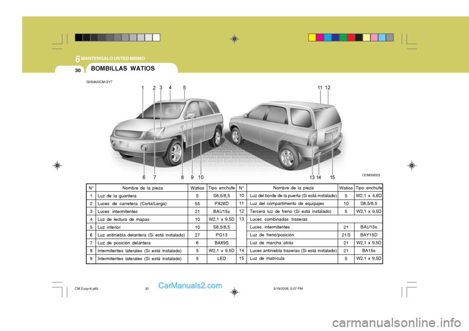 Hyundai Santa Fe 2009  Manual del propietario (in Spanish) 6MANTENGALO USTED MISMO
30BOMBILLAS WATIOS
G280A02CM-GYT
OCM058025
Tipo enchufe S8,5/8,5PX26D
BAU15s
W2,1 x 9,5D
S8,5/8,5PG13
BAX9S
W2,1 x 9,5D
LED 10 11 12 13 14 15
N°
1 2 3 4 5 6 7 8 9 Watios
5
55 