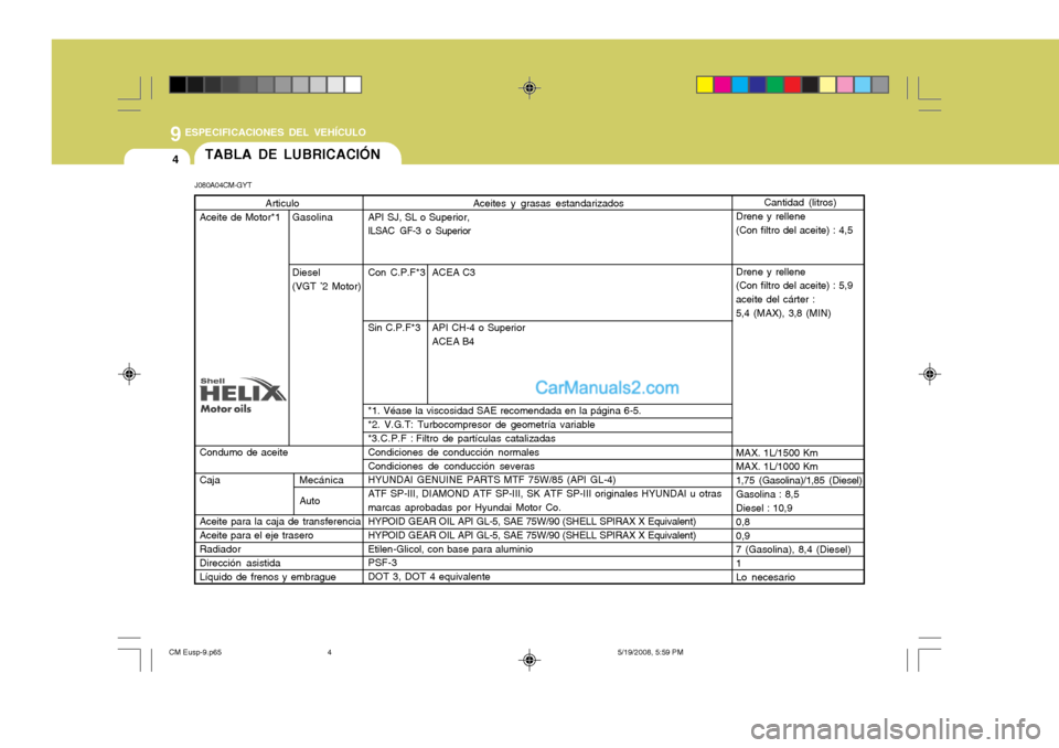 Hyundai Santa Fe 2009 Manual del propietario (in Spanish) 9
4
ESPECIFICACIONES DEL VEHÍCULO
TABLA DE LUBRICACIÓN
J080A04CM-GYT Aceites y grasas estandarizados
API SJ, SL o Superior,
ILSAC GF-3 o Superior
Con C.P.F*3 ACEA C3
Sin C.P.F*3 API CH-4 o Superior Hyundai Santa Fe 2009 Manual del propietario (in Spanish) 9
4
ESPECIFICACIONES DEL VEHÍCULO
TABLA DE LUBRICACIÓN
J080A04CM-GYT Aceites y grasas estandarizados
API SJ, SL o Superior,
ILSAC GF-3 o Superior
Con C.P.F*3 ACEA C3
Sin C.P.F*3 API CH-4 o Superior