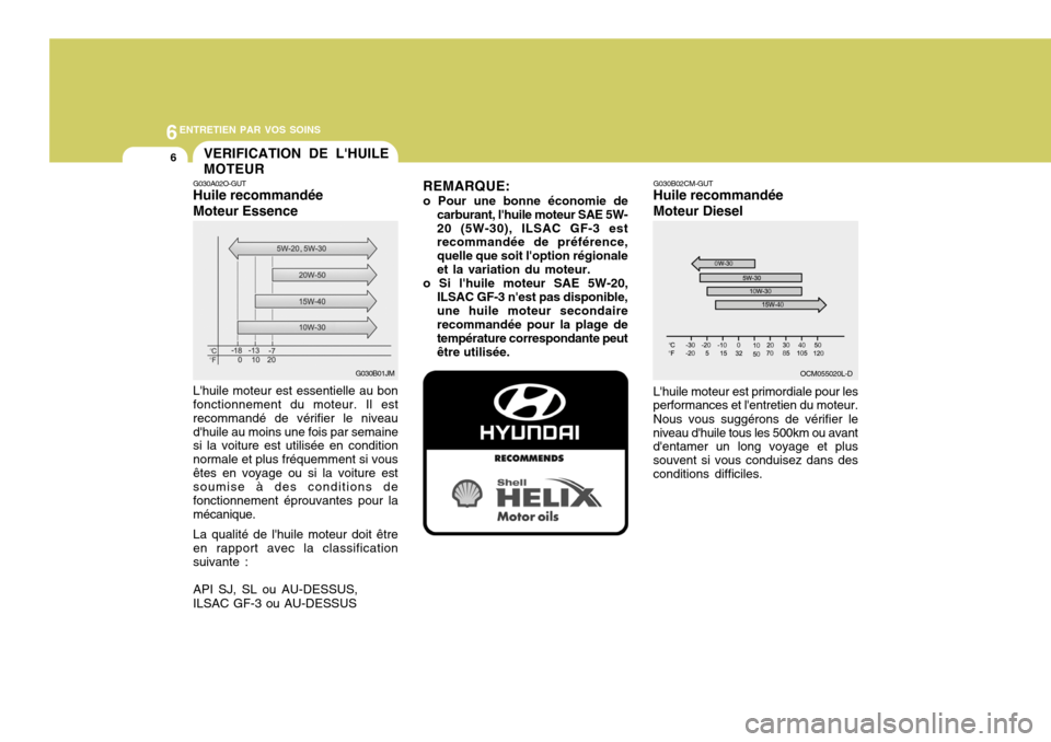 Hyundai Santa Fe 2009 Manuel du propriétaire (in French) 6ENTRETIEN PAR VOS SOINS
6VERIFICATION DE LHUILE MOTEUR
OCM055020L-D
G030B02CM-GUT Huile recommandée Moteur Diesel
G030A02O-GUT Huile recommandée Moteur Essence
REMARQUE: o Pour une bonne économie Hyundai Santa Fe 2009 Manuel du propriétaire (in French) 6ENTRETIEN PAR VOS SOINS
6VERIFICATION DE LHUILE MOTEUR
OCM055020L-D
G030B02CM-GUT Huile recommandée Moteur Diesel
G030A02O-GUT Huile recommandée Moteur Essence
REMARQUE: o Pour une bonne économie