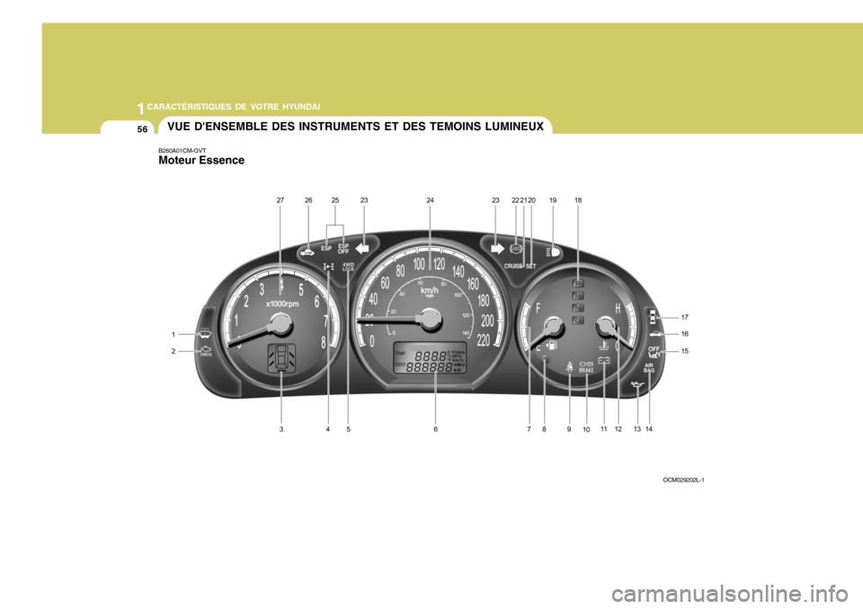 Hyundai Santa Fe 2009  Manuel du propriétaire (in French) 1CARACTÉRISTIQUES DE VOTRE HYUNDAI
56VUE DENSEMBLE DES INSTRUMENTS ET DES TEMOINS LUMINEUX
B260A01CM-GVT Moteur Essence
OCM029202L-1  