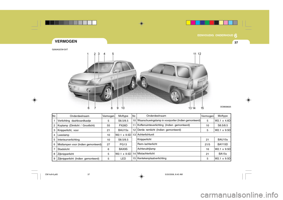 Hyundai Santa Fe 2009  Handleiding (in Dutch) 6
EENVOUDIG ONDERHOUD
37VERMOGEN
Waarschuwingslamp in voorportier (Indien gemonteerd) 
Kofferruimteverlichting (Indien gemonteerd)
Derde remlicht  (Indien gemonteerd)
Achterlichtunit Knipperlicht Rem-