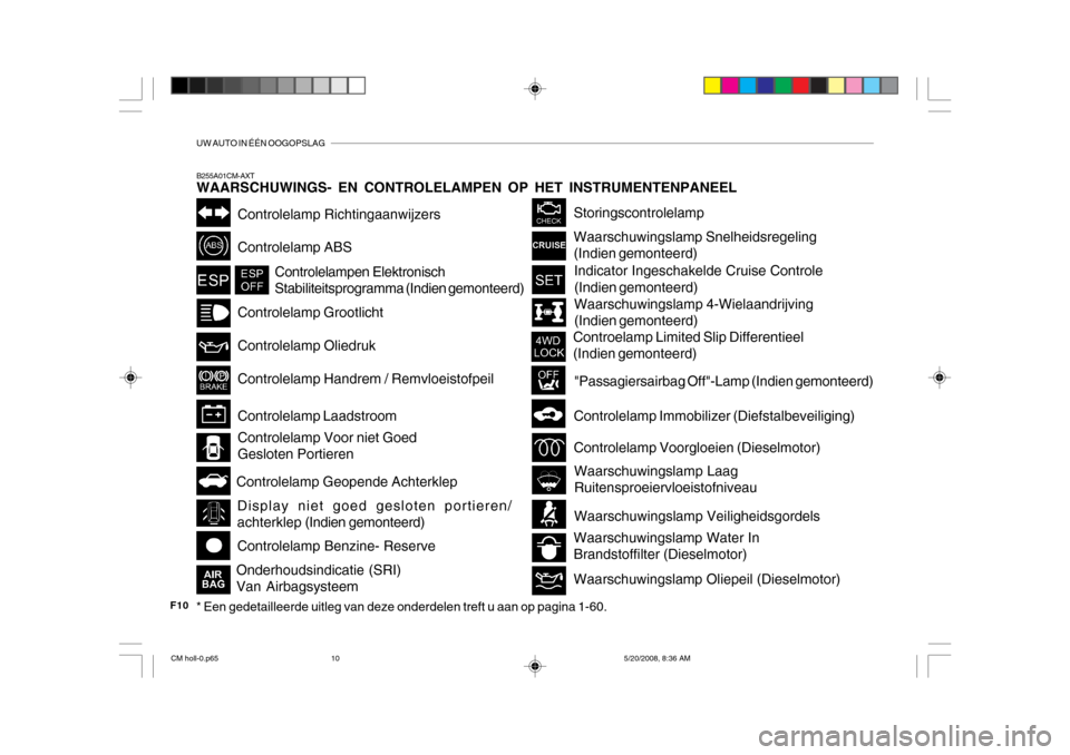 Hyundai Santa Fe 2009  Handleiding (in Dutch) UW AUTO IN ÉÉN OOGOPSLAG
F10B255A01CM-AXT WAARSCHUWINGS- EN CONTROLELAMPEN OP HET INSTRUMENTENPANEEL
Controlelamp Richtingaanwijzers Controlelamp ABS Controlelamp Grootlicht Controlelamp Oliedruk Co