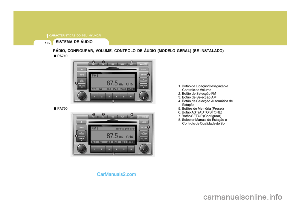 Hyundai Santa Fe 2009 Manual do proprietário (in Portuguese) 1CARACTERÍSTICAS DO SEU HYUNDAI
152
1. Botão de Ligação/Desligação eControlo do Volume
2. Botão de Selecção FM 3. Botão de Selecção AM4. Botão de Selecção Automática de Estação
5. Bo Hyundai Santa Fe 2009 Manual do proprietário (in Portuguese) 1CARACTERÍSTICAS DO SEU HYUNDAI
152
1. Botão de Ligação/Desligação eControlo do Volume
2. Botão de Selecção FM 3. Botão de Selecção AM4. Botão de Selecção Automática de Estação
5. Bo