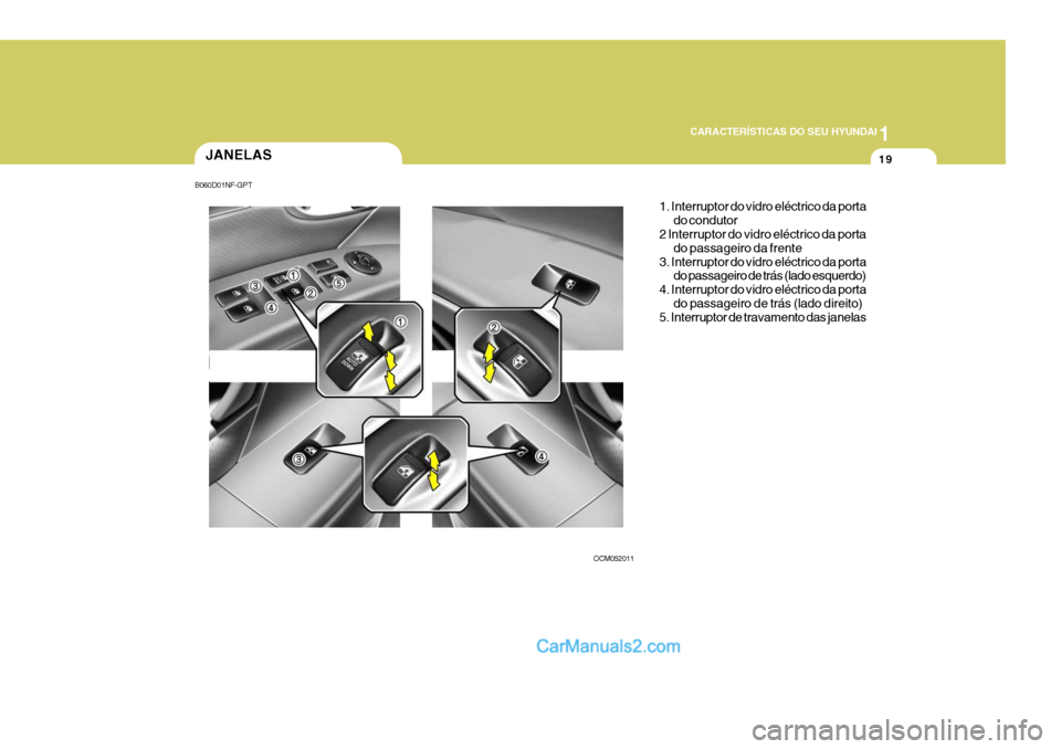 Hyundai Santa Fe 2009 Manual do proprietário (in Portuguese) 1
CARACTERÍSTICAS DO SEU HYUNDAI
19JANELAS
OCM0520111. Interruptor do vidro eléctrico da porta
do condutor
2 Interruptor do vidro eléctrico da porta
do passageiro da frente
3. Interruptor do vidro Hyundai Santa Fe 2009 Manual do proprietário (in Portuguese) 1
CARACTERÍSTICAS DO SEU HYUNDAI
19JANELAS
OCM0520111. Interruptor do vidro eléctrico da porta
do condutor
2 Interruptor do vidro eléctrico da porta
do passageiro da frente
3. Interruptor do vidro