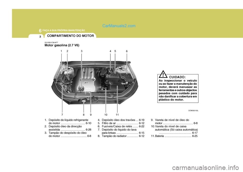Hyundai Santa Fe 2009 Manual do proprietário (in Portuguese) 6 FAÇA A SUA PRÓPRIA MANUTENÇÃO
2
1. Depósito do líquido refrigerante
do motor .............................. 6-10
2. Depósito óleo da direcção
assistida .............................. 6-28
Hyundai Santa Fe 2009 Manual do proprietário (in Portuguese) 6 FAÇA A SUA PRÓPRIA MANUTENÇÃO
2
1. Depósito do líquido refrigerante
do motor .............................. 6-10
2. Depósito óleo da direcção
assistida .............................. 6-28