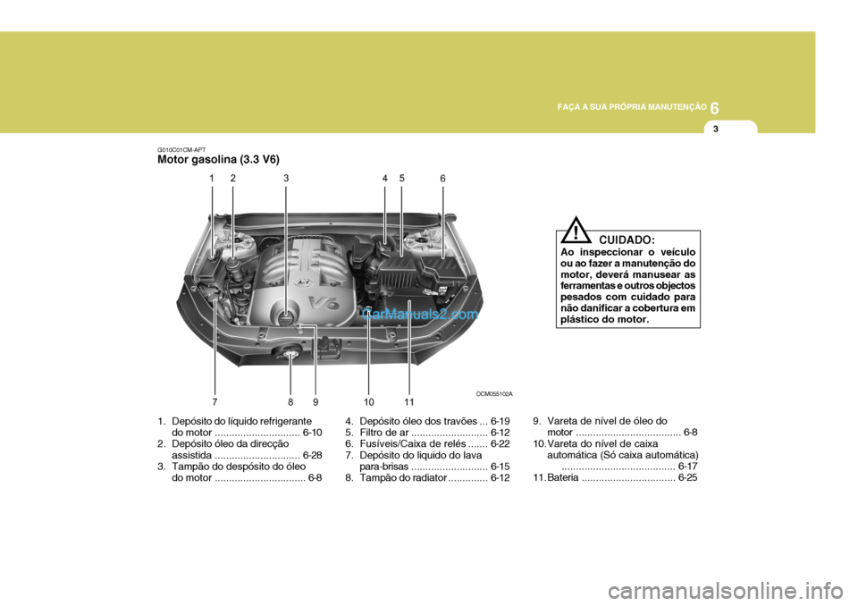 Hyundai Santa Fe 2009 Manual do proprietário (in Portuguese) 6
FAÇA A SUA PRÓPRIA MANUTENÇÃO
3
G010C01CM-APT
Motor gasolina (3.3 V6)
CUIDADO:
Ao inspeccionar o veículo ou ao fazer a manutenção domotor, deverá manusear as ferramentas e outros objectos Hyundai Santa Fe 2009 Manual do proprietário (in Portuguese) 6
FAÇA A SUA PRÓPRIA MANUTENÇÃO
3
G010C01CM-APT
Motor gasolina (3.3 V6)
CUIDADO:
Ao inspeccionar o veículo ou ao fazer a manutenção domotor, deverá manusear as ferramentas e outros objectos