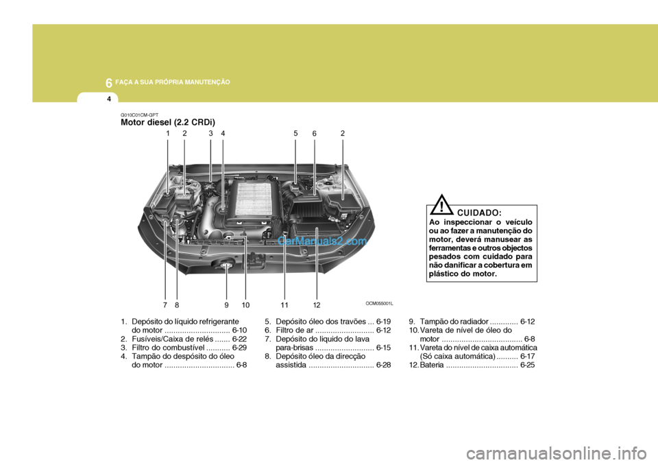 Hyundai Santa Fe 2009 Manual do proprietário (in Portuguese) 6 FAÇA A SUA PRÓPRIA MANUTENÇÃO
4
G010C01CM-GPT Motor diesel (2.2 CRDi)
1. Depósito do líquido refrigerante do motor .............................. 6-10
2. Fusíveis/Caixa de relés ....... 6-22 Hyundai Santa Fe 2009 Manual do proprietário (in Portuguese) 6 FAÇA A SUA PRÓPRIA MANUTENÇÃO
4
G010C01CM-GPT Motor diesel (2.2 CRDi)
1. Depósito do líquido refrigerante do motor .............................. 6-10
2. Fusíveis/Caixa de relés ....... 6-22