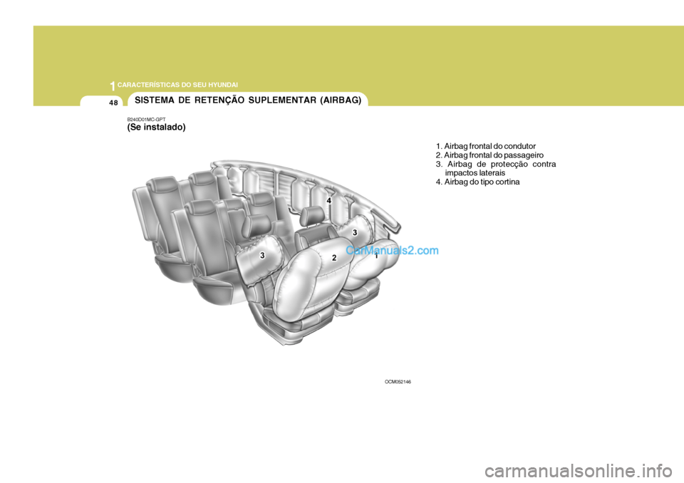 Hyundai Santa Fe 2009  Manual do proprietário (in Portuguese) 1CARACTERÍSTICAS DO SEU HYUNDAI
48
B240D01MC-GPT (Se instalado)
SISTEMA DE RETENÇÃO SUPLEMENTAR (AIRBAG)
1. Airbag frontal do condutor 2. Airbag frontal do passageiro3. Airbag de protecção contra