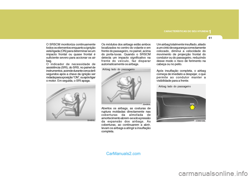 Hyundai Santa Fe 2009  Manual do proprietário (in Portuguese) 1
CARACTERÍSTICAS DO SEU HYUNDAI
51
Abertos os airbags, as costuras de ruptura moldadas directamente nas coberturas da almofada de amortecimento abrem-se sob a pressãoda expansão dos airbags. As co