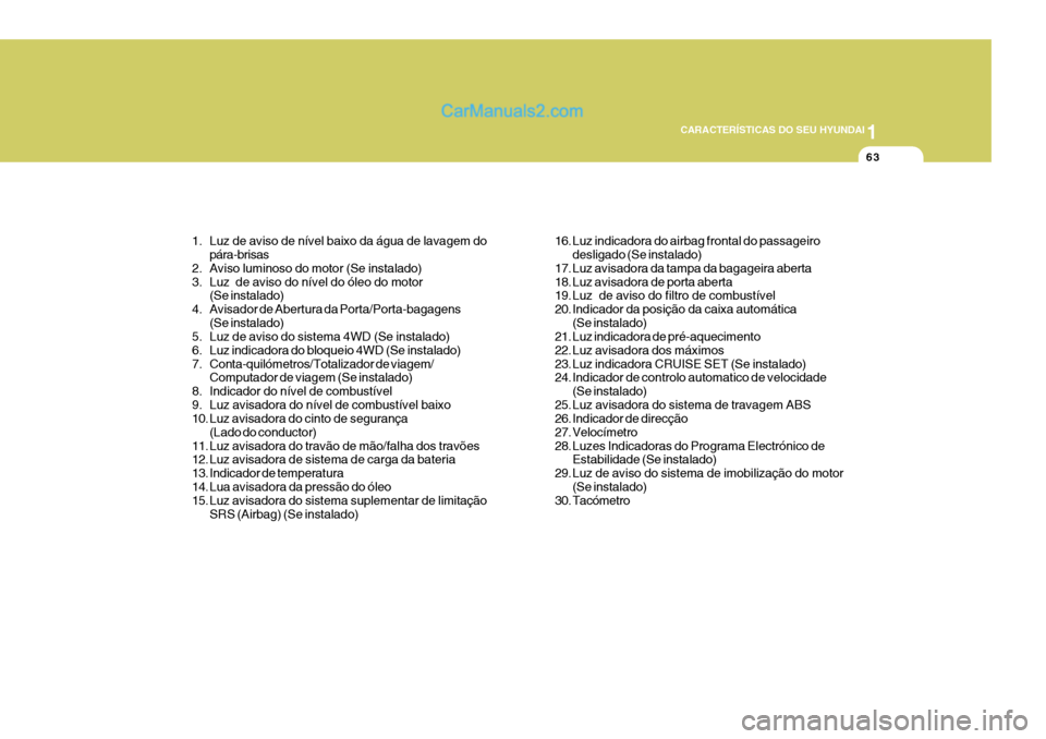 Hyundai Santa Fe 2009  Manual do proprietário (in Portuguese) 1
CARACTERÍSTICAS DO SEU HYUNDAI
63
1. Luz de aviso de nível baixo da água de lavagem do pára-brisas
2. Aviso luminoso do motor (Se instalado) 
3. Luz  de aviso do nível do óleo do motor (Se ins