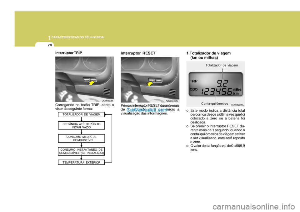 Hyundai Santa Fe 2009 Manual do proprietário (in Portuguese) 1CARACTERÍSTICAS DO SEU HYUNDAI
78
Prima o interruptor RESET durante mais de 1 segundo para dar início à visualização das informações. OCM051018L
Interruptor RESET
1.Totalizador de viagem
(km o Hyundai Santa Fe 2009 Manual do proprietário (in Portuguese) 1CARACTERÍSTICAS DO SEU HYUNDAI
78
Prima o interruptor RESET durante mais de 1 segundo para dar início à visualização das informações. OCM051018L
Interruptor RESET
1.Totalizador de viagem
(km o