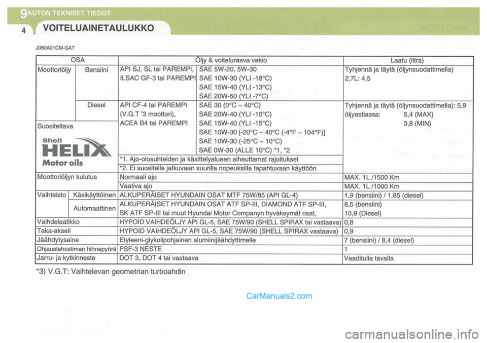 Hyundai Santa Fe 2009  Omistajan Käsikirja (in Finnish) 