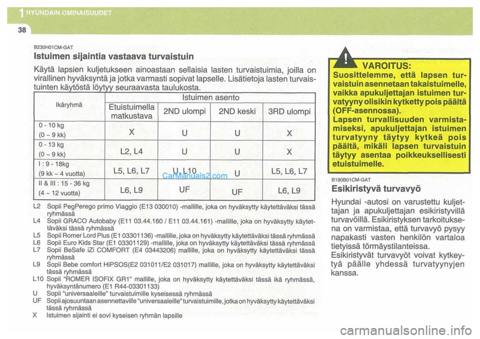 Hyundai Santa Fe 2009 Omistajan Käsikirja (in Finnish) Hyundai Santa Fe 2009 Omistajan Käsikirja (in Finnish)