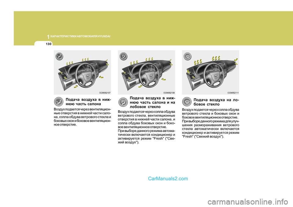 Hyundai Santa Fe 2009  Инструкция по эксплуатации (in Russian) 1O:J:DL?JBKLBDB
 :<LHFH;BEY  H Y U N D A I
130
<ha^mo ih^Z_lky  q_j_a  khieZ  h[^m\Z
\_ljh\h]h  kl_deZ  b  [hdh\uo  hdh