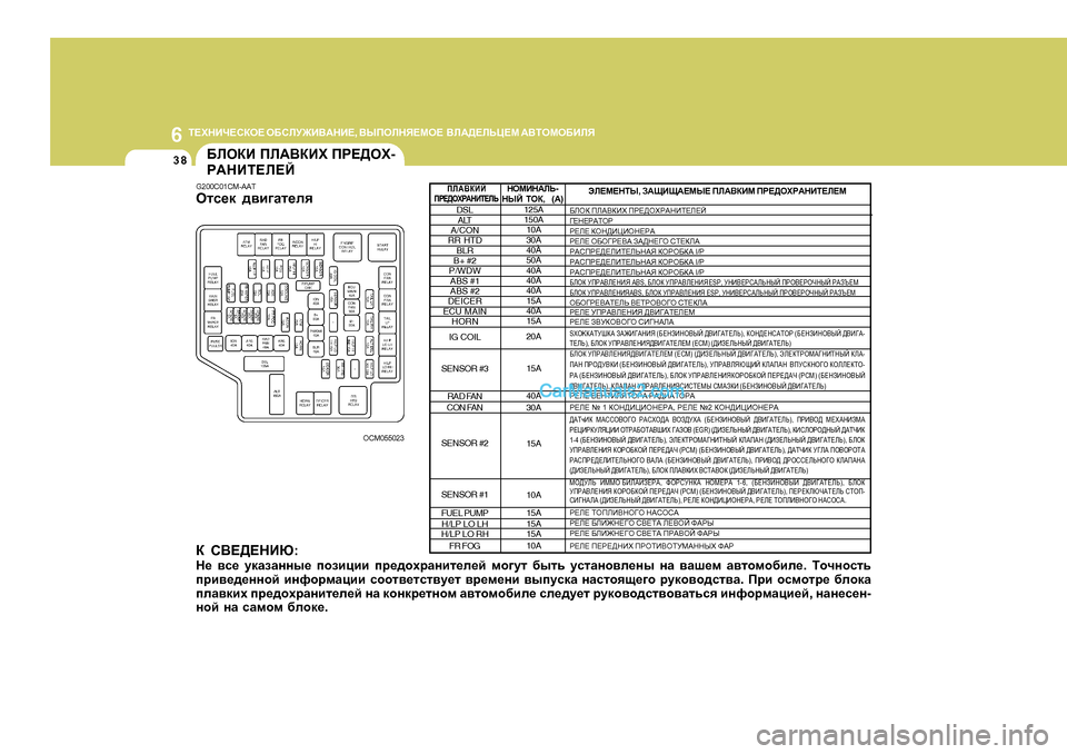 Hyundai Santa Fe 2009  Инструкция по эксплуатации (in Russian) 6L?OGBQ?KDH?
 H;KEM@B<:GB? , <UIHEGY?FH?   <E:>?EVP?F  :<LHFH;BEY
38;EHDB  IE:<DBO  IJ?>HO -
J:GBL?E?C
G200C0 1CM-AAT
