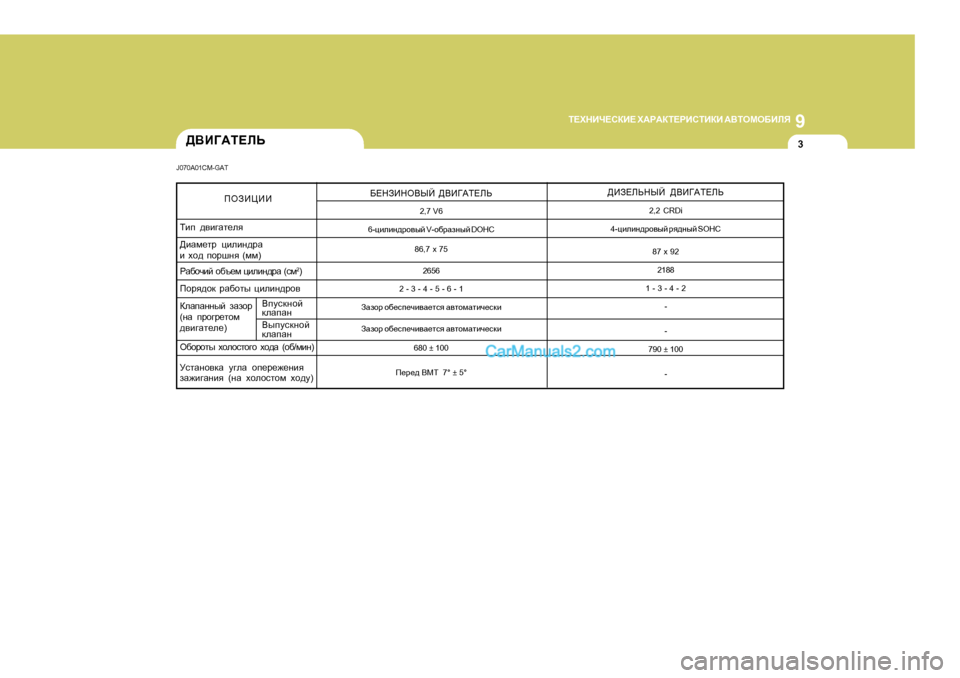 Hyundai Santa Fe 2009  Инструкция по эксплуатации (in Russian) 9
L?ХGBQ?KDB?
 Х:J:DL?JBKLBDB  :<LHFH;BEЯ
3
;?GABGH<UC  ><B=:L?EV
2,7 V6
6- pbebg^jh\uc  V -h[jZaguc  D O H C
86,7 x 75
2656
2 