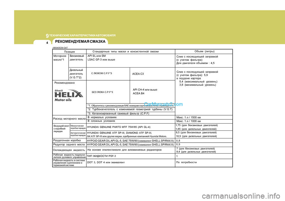 Hyundai Santa Fe 2009  Инструкция по эксплуатации (in Russian) 9 
L?ХGBQ?KDB?  Х:J:DL?JBKLBDB  :<LHFH;BEЯ
4J?DHF?G>M?F:Я  KF:AD:
J080A05CM-GAT KlZg^Zjlgu_ lbiu  fZk_e  b  dhgkbkl_