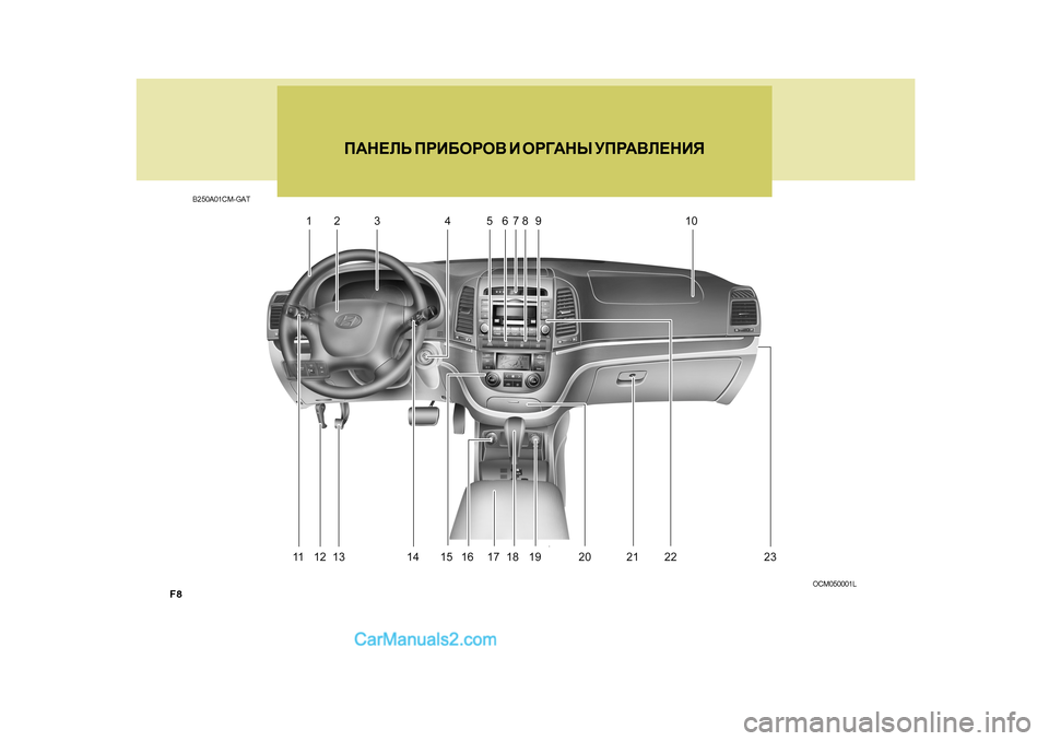 Hyundai Santa Fe 2009  Инструкция по эксплуатации (in Russian) F8I:G?EV
 IJB;HJH<  B  HJ=:GU  MIJ:<E?GBY
OCM050001L
B250A01CM-GAT   