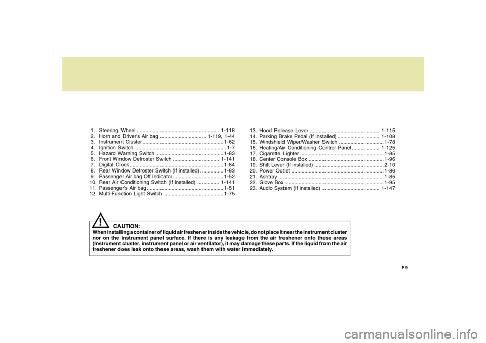 Hyundai Santa Fe 2008 User Guide F9
 1. Steering  Wheel .........................................................1-118
 2. Horn and Drivers Air bag ................................ 1-119,  1-44
 3. Instrument  Cluster ..............