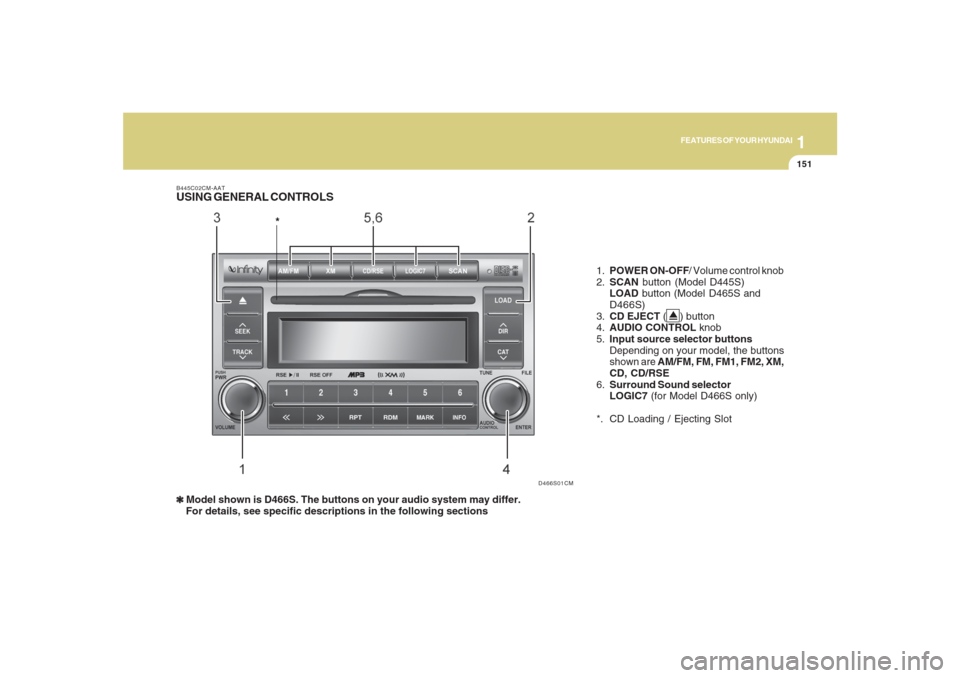 Hyundai Santa Fe 2008 Owners Manual 1151151151151151151
FEATURES OF YOUR HYUNDAI
1.POWER ON-OFF/ Volume control knob
2.SCAN button (Model D445S)
LOAD button (Model D465S and
D466S)
3.CD EJECT ( ) button
4.AUDIO CONTROL knob
5.Input Hyundai Santa Fe 2008 Owners Manual 1151151151151151151
FEATURES OF YOUR HYUNDAI
1.POWER ON-OFF/ Volume control knob
2.SCAN button (Model D445S)
LOAD button (Model D465S and
D466S)
3.CD EJECT ( ) button
4.AUDIO CONTROL knob
5.Input