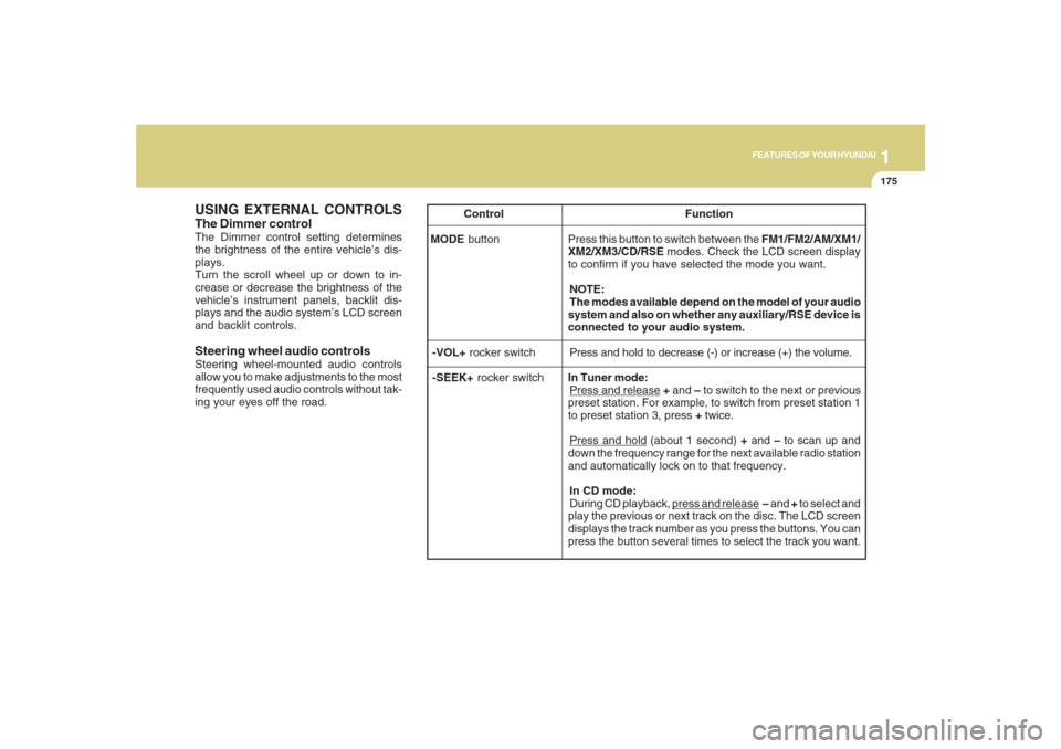 Hyundai Santa Fe 2008  Owners Manual 1175175175175175175
FEATURES OF YOUR HYUNDAI
USING EXTERNAL CONTROLSThe Dimmer controlThe Dimmer control setting determines
the brightness of the entire vehicle’s dis-
plays.
Turn the scroll wheel u