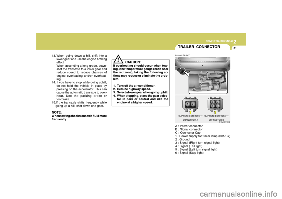 Hyundai Santa Fe 2008  Owners Manual 2
DRIVING YOUR HYUNDAI
31
TRAILER CONNECTOR
CAUTION:
If overheating should occur when tow-
ing, (the temperature gauge reads near
the red zone), taking the following ac-
tions may reduce or eliminate 